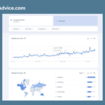 "Top Best Platforms for Selling Products Online